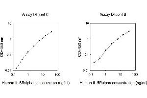 ELISA image for Interleukin 5 Receptor, alpha (IL5RA) ELISA Kit (ABIN4883428) (IL5RA ELISA Kit)