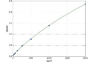 Lipase, Hormone-Sensitive (LIPE) ELISA Kit
