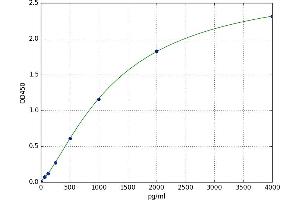 Endoplasmic Reticulum To Nucleus Signaling 1 (ERN1) ELISA Kit