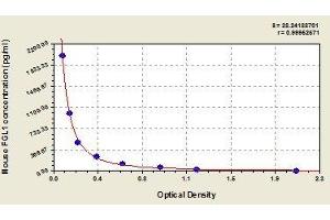 Typical standard curve (FGL1 ELISA Kit)