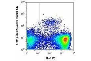 Flow Cytometry (FACS) image for anti-Chemokine (C-C Motif) Receptor 3 (CCR3) antibody (Alexa Fluor 647) (ABIN2657147) (CCR3 Antikörper  (Alexa Fluor 647))