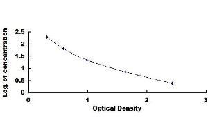 Vitamin D3 ELISA Kit