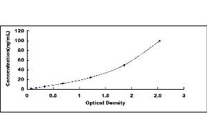 HSPD1 ELISA Kit