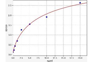 AQP2 ELISA Kit