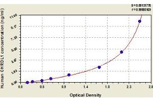 CHRDL1 ELISA Kit