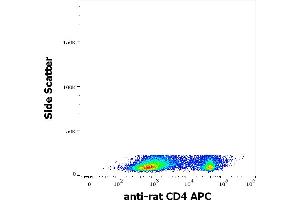 Flow cytometry surface staining pattern of rat splenocytes stained using anti-rat CD4 (OX-35) APC antibody (concentration in sample 1,7 μg/mL). (CD4 Antikörper  (APC))