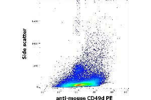 Flow cytometry analysis surface staining pattern of murine splenocyte suspension stained using anti-mouse CD49d (R1-2) PE antibody (concentration in sample 5 μg/mL). (ITGA4 Antikörper  (PE))