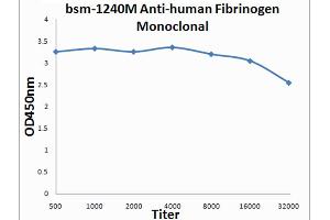 ELISA image for anti-Fibrinogen antibody (ABIN722856) (Fibrinogen Antikörper)