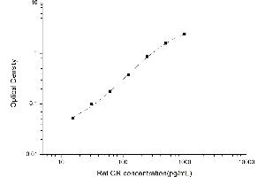 Glutathione Reductase ELISA Kit