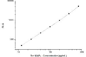 Typical standard curve (MAPT CLIA Kit)