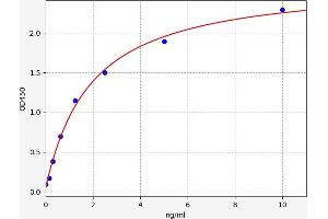 Cat Eye Syndrome Chromosome Region, Candidate 1 (CECR1) ELISA Kit