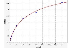 Citrate Synthase (CS) ELISA Kit