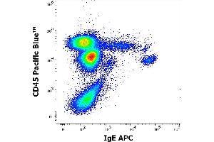 Flow cytometry multicolor surface staining of human leukocytes stained using anti-human IgE (4H10) APC antibody (concentration in sample 9 μg/mL) and anti-human CD45 (MEM-28) APC antibody (10 μL reagent / 100 μL of peripheral whole blood). (IgE Antikörper  (APC))