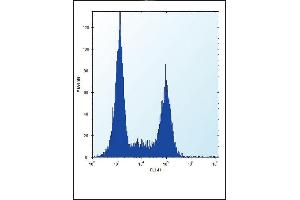 TLR9 Antibody (C-term) (ABIN657643 and ABIN2846638) flow cytometric analysis of Ramos cells (right histogram) compared to a negative control cell (left histogram). (TLR9 Antikörper  (C-Term))