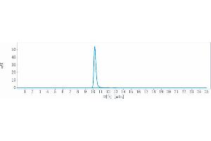 The purity of Anti-SIRPa / CD172a Reference Antibody (BI 765063) is more than 95 % , determined by SEC-HPLC.