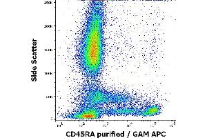Flow Cytometry (FACS) image for anti-CD45RA (CD45RA) antibody (ABIN94136)