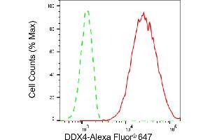 Flow cytometric analysis of DEAD-box helicase 4 expression in C2C12 cells using DEAD-box helicase 4 antibody (ABIN7798293), 1:2,000).