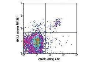 Flow Cytometry (FACS) image for anti-NK-1.1 antibody (ABIN2665294) (NK-1.1/CD161c Antikörper)