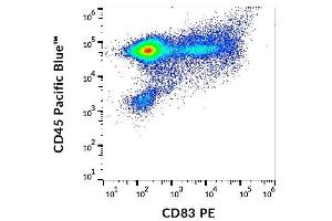 Surface staining of CD83 in IFN gamma-activated human peripheral blood cells with anti-CD83 (HB15e) PE.