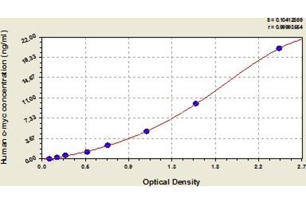LMYC ELISA Kit