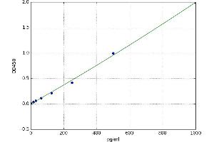 Recombination Activating Gene 2 (RAG2) ELISA Kit