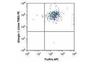 Flow Cytometry (FACS) image for anti-Mast Cell Immunoglobulin-Like Receptor 1 (MILR1) antibody (PE) (ABIN2662383) (Allergin-1 Antikörper  (PE))