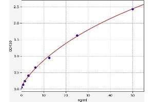 Adiponectin Receptor 1 ELISA Kit