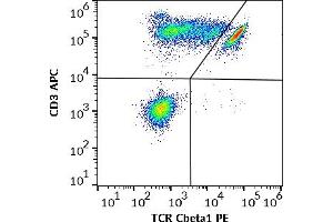 Flow cytometry multicolor surface staining of human lymphocytes stained using anti-human TCR Cbeta1 (JOVI. (TCR, Cbeta1 Antikörper (PE))