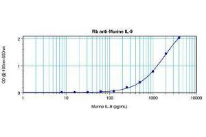 Image no. 3 for anti-Interleukin 9 (IL9) antibody (ABIN465833) (IL-9 Antikörper)