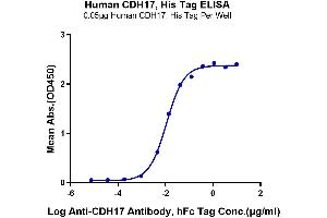 ELISA image for LI Cadherin (AA 23-787) protein (His tag) (ABIN7274306)