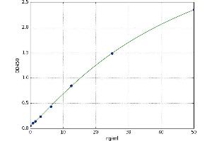 Casein beta (CSN2) ELISA Kit