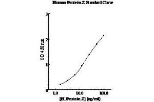 ELISA image for Protein Z, Vitamin K-Dependent Plasma Glycoprotein (PROZ) ELISA Kit (ABIN1440256) (PROZ ELISA Kit)