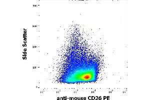 Flow cytometry surface staining pattern of murine splenocyte suspension stained using anti-mouse CD26 (H194-112) PE antibody (concentration in sample 15 μg/mL). (DPP4 Antikörper  (PE))