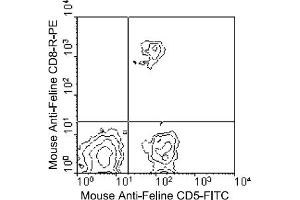 Flow Cytometry (FACS) image for anti-CD8 (CD8) antibody (PE) (ABIN371321) (CD8 Antikörper  (PE))