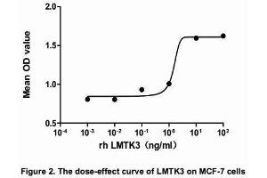 The dose-effect curve of LMTK3 was shown in Figure 2. (LMTK3 Protein (AA 133-411) (His tag))