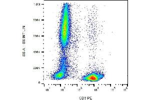 Surface staining of CD3 in human peripheral blood with anti-CD3 (MEM-57) PE. (CD3 Antikörper  (PE))