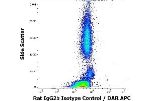 Flow cytometry surface nonspecific staining pattern of human peripheral whole blood stained using rat IgG2b Isotype control (RTG2B1-2) purified antibody (low endotoxin, concentration in sample 8 μg/mL). (Ratte IgG2b Isotyp-Kontrolle)
