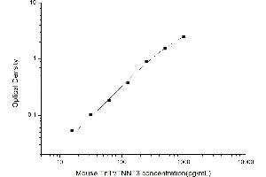 TNNT3 ELISA Kit