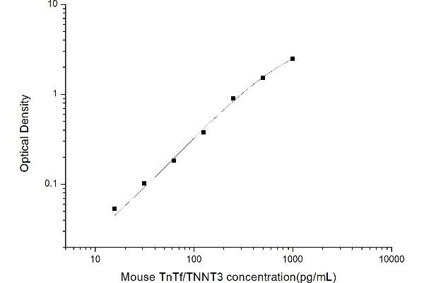 TNNT3 ELISA Kit