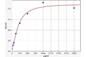 Secreted Protein, Acidic, Cysteine-Rich (Osteonectin) (SPARC) ELISA Kit
