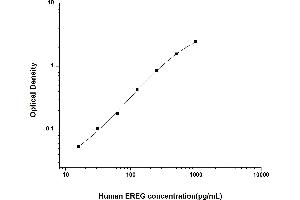 Epiregulin (EREG) ELISA Kit