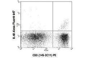 Flow Cytometry (FACS) image for anti-TCR V beta 10 antibody (Alexa Fluor 647) (ABIN2658016) (TCR V beta 10 Antikörper  (Alexa Fluor 647))