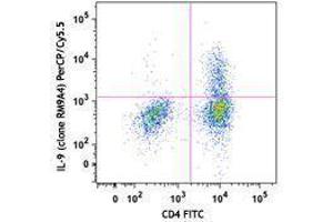 Flow Cytometry (FACS) image for anti-Interleukin 9 (IL9) antibody (PerCP-Cy5.5) (ABIN2660211) (IL-9 Antikörper  (PerCP-Cy5.5))