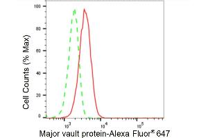 Flow cytometric analysis of Major vault protein expression in HeLa cells using Major vault protein antibody (ABIN7799325), 1:2,000).