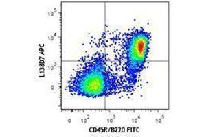 Flow Cytometry (FACS) image for anti-Chemokine (C-X-C Motif) Receptor 5 (CXCR5) antibody (APC) (ABIN2656984) (CXCR5 Antikörper  (APC))