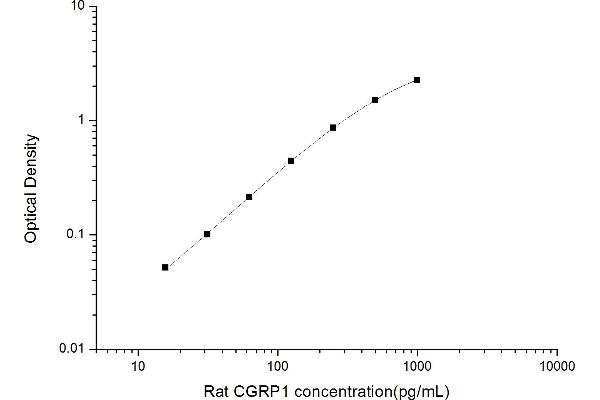 CGRP ELISA Kit