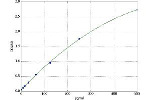 Apoptosis-Inducing Factor, Mitochondrion-Associated, 1 (AIFM1) ELISA Kit