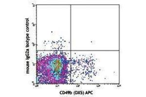 Flow Cytometry (FACS) image for anti-NK-1.1 antibody (ABIN2665294) (NK-1.1/CD161c Antikörper)