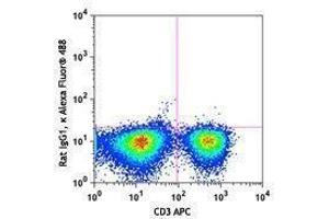 Flow Cytometry (FACS) image for anti-Tumor Necrosis Factor alpha (TNF alpha) antibody (Alexa Fluor 488) (ABIN2657589)