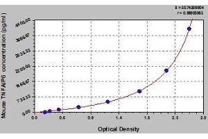 Typical standard curve (TNFAIP6 ELISA Kit)